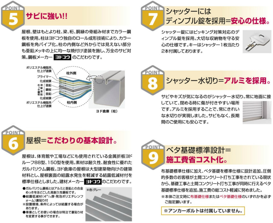 ※法人専用品※淀川製鋼所 ヨド倉庫 一般型 ベタ基礎仕様 SOB-5857MD SOB5857MD 無料☆特典対象 ヨドコウ 淀川製鋼 ヨド倉庫 ベタ基礎